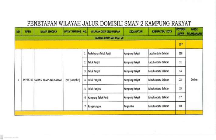 PENDAFTARAN SPMB TP 2025-2026 SMAN 2 KAMPUNG RAKYAT