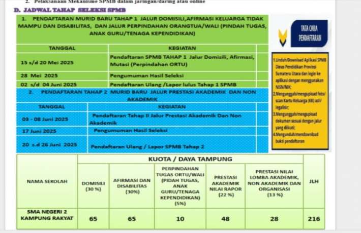 JALUR PRESTASI SPMB TP 2025-2026